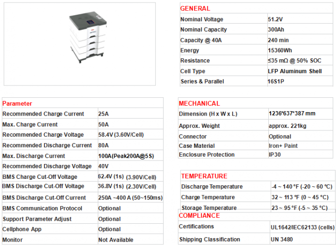 Lifepo4 48V Lityum Pil Paketi 200Ah 400ah 51.2v Enerji Depolama Sistemi Ev İçin 3