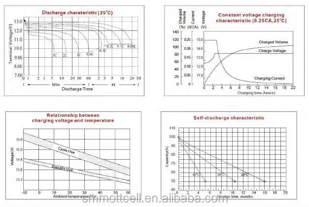 IFR14500 Tüketici Elektronik Pilleri 3.2V 600Mah AA Lityum Pil Oyuncak Arabalar İçin 0