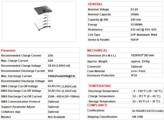 Lifepo4 48V Lityum Pil Paketi 200Ah 400ah 51.2v Enerji Depolama Sistemi Ev İçin
